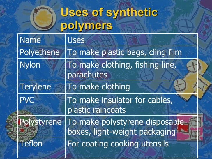 Chemistry Macromolecules