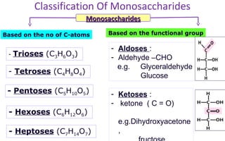 Based on the no of C-atoms Based on the functional group
- Trioses (C3H6O3)
- Tetroses (C4H8O4)
- Pentoses (C5H10O5)
- Hexoses (C6H12O6)
- Heptoses (C7H14O7)
- Aldoses :
- Aldehyde –CHO
e.g. Glyceraldehyde
Glucose
- Ketoses :
- ketone ( C = O)
e.g.Dihydroxyacetone
,
Classification Of Monosaccharides
MonosaccharidesMonosaccharides
 