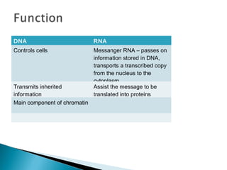 Macromolecules in cells | PPT