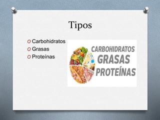Tipos
O Carbohidratos
O Grasas
O Proteínas
 