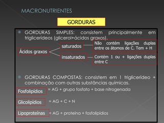 GORDURAS SIMPLES: consistem principalmente em triglicerídeos (glicerol+ácidos graxos). GORDURAS COMPOSTAS: consistem em 1 triglicerídeo + combinação com outras substâncias químicas.  = AG + grupo fosfato + base nitrogenada = AG + C + N = AG + proteína + fosfolipídios  Ácidos graxos saturados insaturados Não contém ligações duplas entre os átomos de C. Tem + H Contém 1 ou + ligações duplas entre C Fosfolipídios Glicolipídios Lipoproteínas GORDURAS 