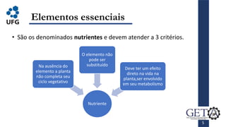 5
• São os denominados nutrientes e devem atender a 3 critérios.
Elementos essenciais
Nutriente
Na ausência do
elemento a planta
não completa seu
ciclo vegetativo
O elemento não
pode ser
substituído
Deve ter um efeito
direto na vida na
planta,ser envolvido
em seu metabolismo
 