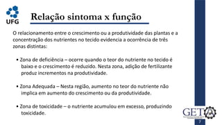 7
Relação sintoma x função
O relacionamento entre o crescimento ou a produtividade das plantas e a
concentração dos nutrientes no tecido evidencia a ocorrência de três
zonas distintas:
• Zona de deficiência – ocorre quando o teor do nutriente no tecido é
baixo e o crescimento é reduzido. Nesta zona, adição de fertilizante
produz incrementos na produtividade.
• Zona Adequada – Nesta região, aumento no teor do nutriente não
implica em aumento do crescimento ou da produtividade.
• Zona de toxicidade – o nutriente acumulou em excesso, produzindo
toxicidade.
 