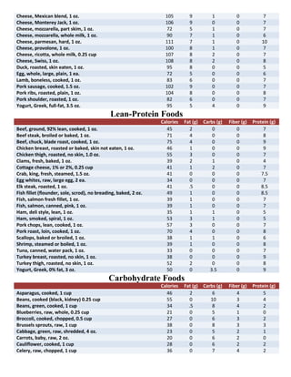 Macronutrient food lists | PDF