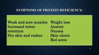 SYMPTOMS OF PROTEIN DEFICIENCY:
Weak and sore muscles
Increased water
retention
Dry skin and rashes
Weight loss
Anxiety
Nausea
Skin ulcers
Bed sores
29
 