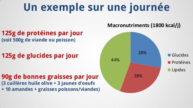 Comment calculer ses macros ? Est-ce utile pour maigrir et Comment calculer ses macros ? Est-ce utile pour maigrir et