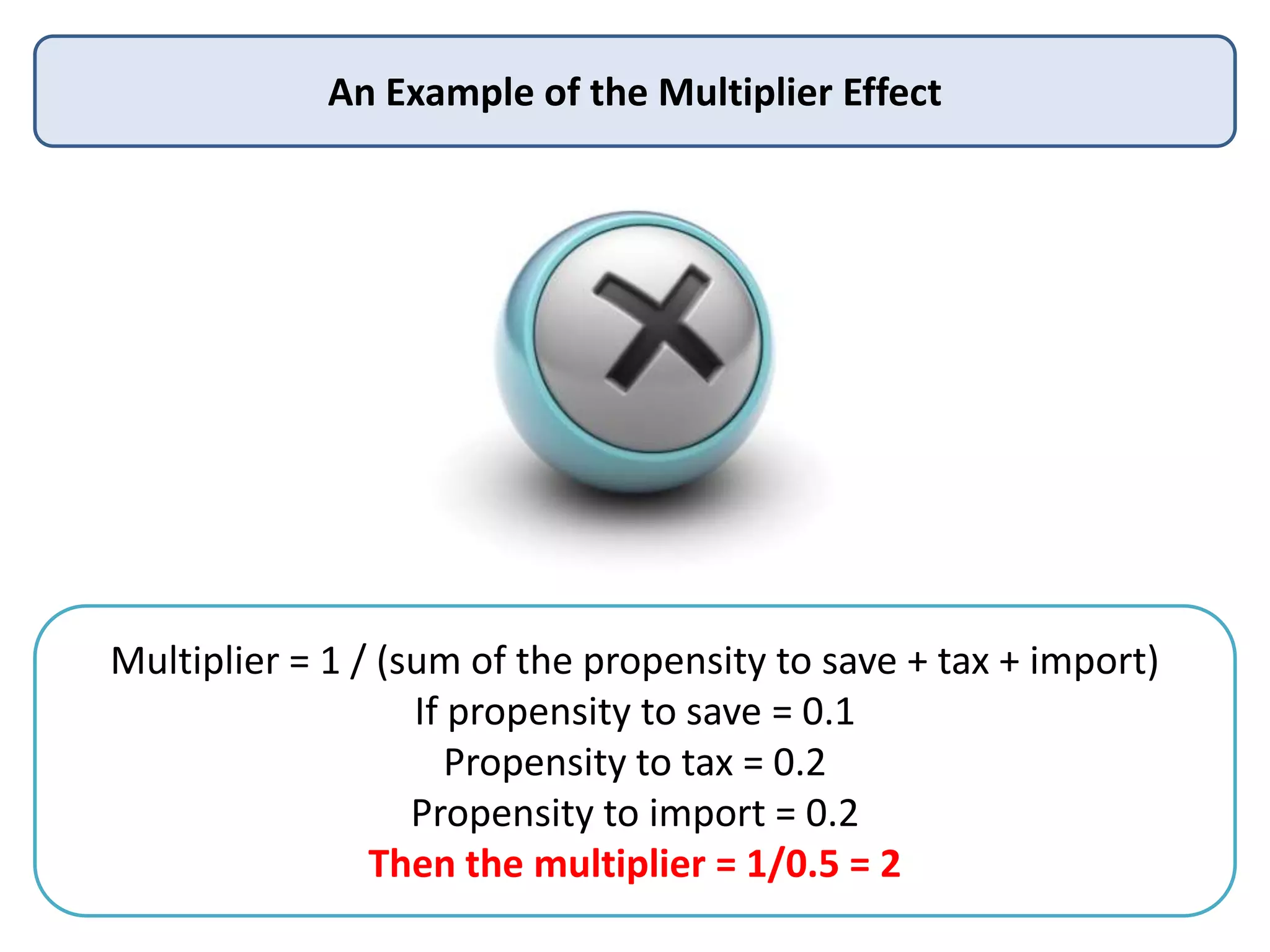 An Example of the Multiplier Effect

Multiplier = 1 / (sum of the propensity to save + tax + import)
If propensity to save = 0.1
Propensity to tax = 0.2
Propensity to import = 0.2
Then the multiplier = 1/0.5 = 2

 