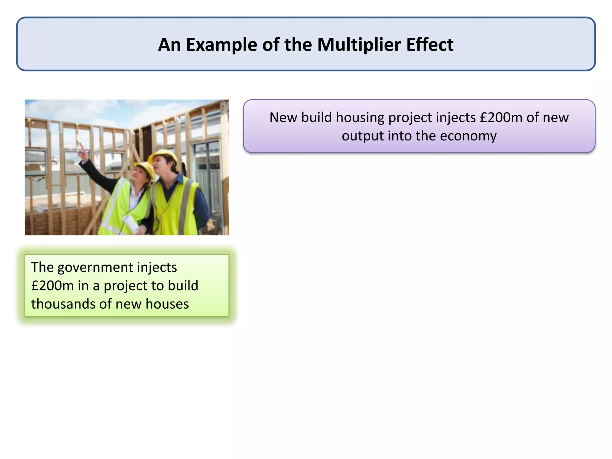 An Example of the Multiplier Effect

New build housing project injects £200m of new
output into the economy
Many businesses / sectors benefit directly – list four
examples

The government injects
£200m in a project to build
thousands of new houses

Building new houses generates a new flow of factor
incomes – including wages and profits

Will the extra income stay inside the circular flow of
income and spending?

If so, the multiplier effect is likely to be strong

 