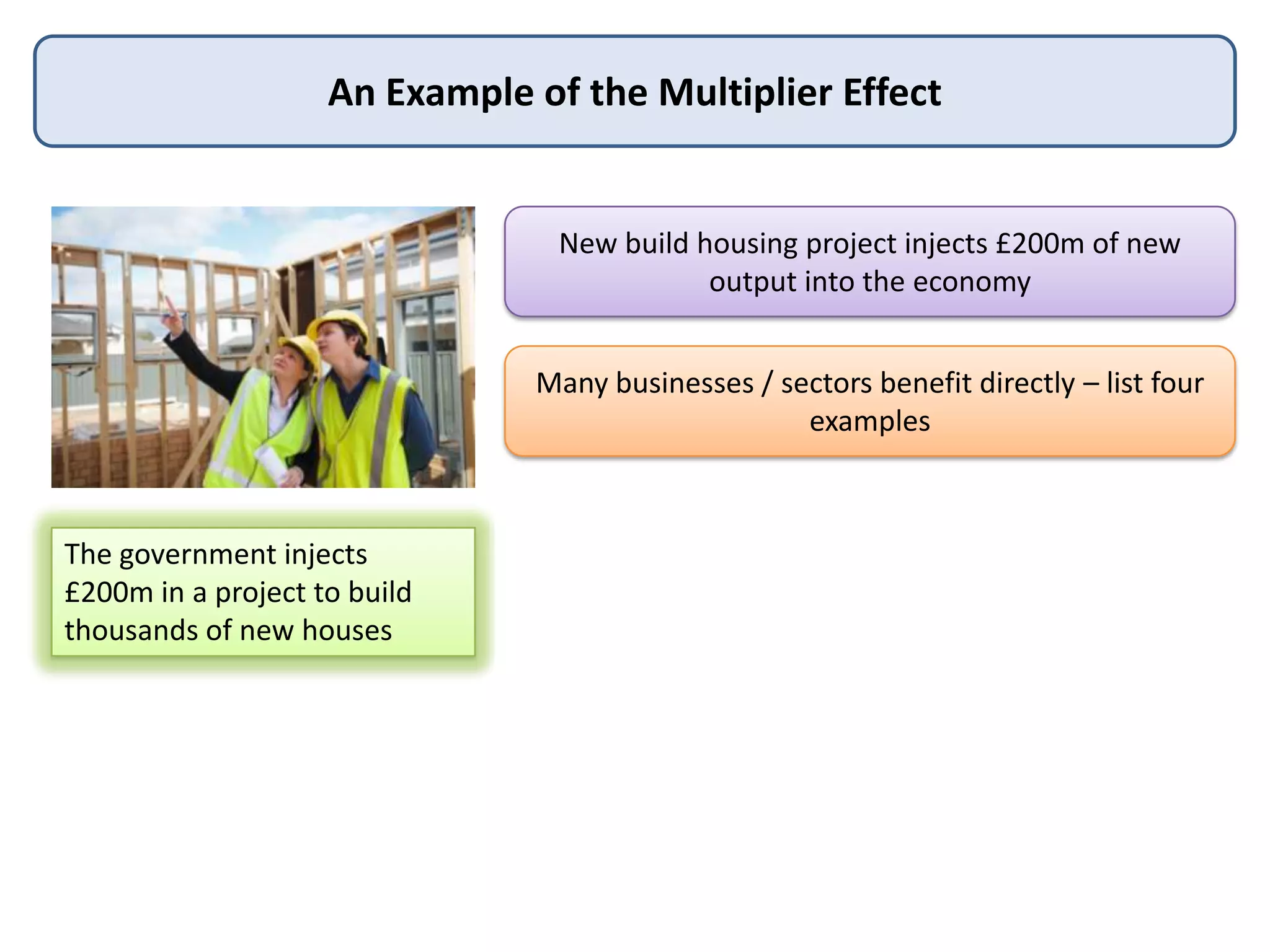 An Example of the Multiplier Effect

New build housing project injects £200m of new
output into the economy
Many businesses / sectors benefit directly – list four
examples

The government injects
£200m in a project to build
thousands of new houses

Building new houses generates a new flow of factor
incomes – including wages and profits

Will the extra income stay inside the circular flow of
income and spending?

If so, the multiplier effect is likely to be strong

 