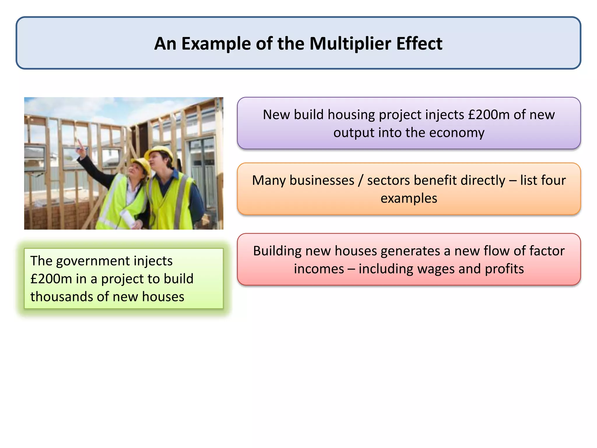 An Example of the Multiplier Effect

New build housing project injects £200m of new
output into the economy
Many businesses / sectors benefit directly – list four
examples

The government injects
£200m in a project to build
thousands of new houses

Building new houses generates a new flow of factor
incomes – including wages and profits

Will the extra income stay inside the circular flow of
income and spending?

If so, the multiplier effect is likely to be strong

 
