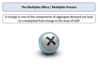 The Multiplier Effect / Multiplier Process
A change in one of the components of aggregate demand can lead
to a multiplied final change in the level of GDP

 