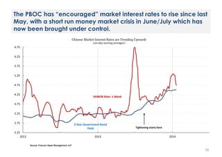 The PBOC has “encouraged” market interest rates to rise since last
May, with a short run money market crisis in June/July which has
now been brought under control.
Chinese Market Interest Rates are Trending Upwards
(20-day moving averages)

6.75
6.25
5.75
5.25
4.75
4.25

SHIBOR Rate: 1-Week

3.75
3.25
2.75

5 Year Government Bond
Yield

2.25
2012

2013

Tightening starts here

2014

Source: Fulcrum Asset Management LLP

18

 