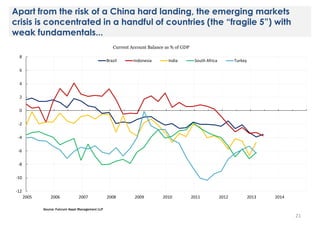 Apart from the risk of a China hard landing, the emerging markets
crisis is concentrated in a handful of countries (the “fragile 5”) with
weak fundamentals...
Current Account Balance as % of GDP
8

Brazil

Indonesia

2008

2009

India

South Africa

Turkey

6

4
2
0
-2
-4
-6
-8
-10
-12
2005

2006

2007

2010

2011

2012

2013

2014

Source: Fulcrum Asset Management LLP

21

 