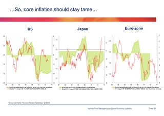 …So, core inflation should stay tame…

US

Japan

Euro-zone

Source (all charts): Thomson Reuters Datastream, & OECD

Hermes Fund Managers Ltd I Global Economic Outlook I

Page 33

 