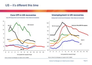 US – it’s different this time

Unemployment in US recoveries

Core CPI in US recoveries
Core CPI (%yoy) into & out of recessions. Years shown are recessions

Unemp rate (%) into & out of recessions. Years shown are recessions

14
10.5

12

1980 recession

1981-'82

Into & out of the 2007-'09 recession

1981-'82 recession

9.5

10
8.5

8

7.5

6

6.5

1990-'91
4

1980

1990-'91

5.5
2001

2001

2

4.5

2007-'09

3.5

0
-8

-6

-4

-2

0

+2

+4

+6

+8

No of quarters from recession's trough
Source: Hermes Fund Managers Ltd, based on BLS, & NBER

+10

+12

+14

+16

-8

-6

-4

-2

0

+2

+4

+6

+8

+10

+12

+14

+16

No of quarters from recession's trough
Source: Hermes Fund Managers Ltd, based on BLS, & NBER

Hermes Fund Managers Ltd I Global Economic Outlook I

Page 34

 