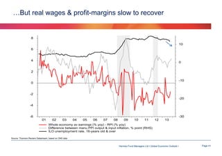 …But real wages & profit-margins slow to recover

Source: Thomson Reuters Datastream, based on ONS data

Hermes Fund Managers Ltd I Global Economic Outlook I

Page 41

 