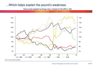 …Which helps explain the pound’s weakness
Shows trade-weighted exchange rates, re-based to Feb 2000 (= 100)

Source: Thomson Reuters Datastream

Hermes Fund Managers Ltd I Global Economic Outlook I

Page 44

 