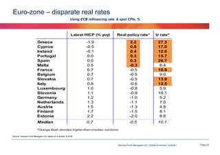 Euro-zone – disparate real rates
Using ECB refinancing rate, & spot CPIs, %

Latest HICP (% yoy)

Real policy rate*

U rate*

Greece
Cyprus
Ireland
Portugal
Spain
Malta
France
Belgium
Slovakia
Italy
Luxembourg
Slovenia
Germany
Netherlands
Austria
Finland
Estonia

-1.9
-0.5
-0.1
0.0
0.0
0.5
0.7
0.7
0.7
0.8
1.0
1.1
1.2
1.3
1.5
1.7
2.2

2.2
0.8
0.4
0.3
0.3
-0.3
-0.5
-0.5
-0.5
-0.6
-0.8
-0.9
-1.0
-1.1
-1.3
-1.5
-2.0

27.3
17.0
12.6
15.7
26.7
6.4
10.9
9.0
13.9
12.5
5.9
10.1
5.2
7.0
4.8
8.1
8.8

Median

0.7

-0.5

10.1

*Orange flash denotes higher-than-m edian out-turns
Source: Hermes Fund Managers Ltd, based on Eurostat, & ECB

Hermes Fund Managers Ltd I Global Economic Outlook I

Page 50

 