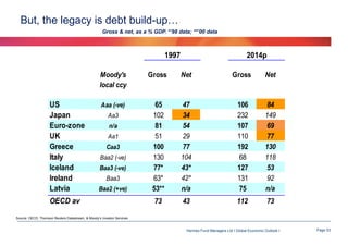 But, the legacy is debt build-up…
Gross & net, as a % GDP. *’98 data; **’00 data

1997

2014p

Moody's
local ccy

US
Japan
Euro-zone
UK
Greece
Italy
Iceland
Ireland
Latvia

Gross

Net

Gross

Net

Aaa (-ve)

65
102
81
51
100
130
77*
63*
53**

47
34
54
29
77
104
43*
42*
n/a

106
232
107
110
192
68
127
131
75

84
149
69
77
130
118
53
92
n/a

73

43

112

73

Aa3
n/a
Aa1
Caa3
Baa2 (-ve)
Baa3 (-ve)
Baa3
Baa2 (+ve)

OECD av
Source: OECD, Thomson Reuters Datastream, & Moody’s Investor Services

Hermes Fund Managers Ltd I Global Economic Outlook I

Page 53

 