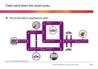 Cash went down the asset route...

 This is how QE is supposed to work…

Source: Hermes Fund Managers Ltd, adapted from BoE

Hermes Fund Managers Ltd I Global Economic Outlook I

Page 60

 