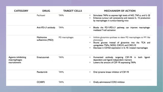 Macrophage polarization in Cancer | PDF