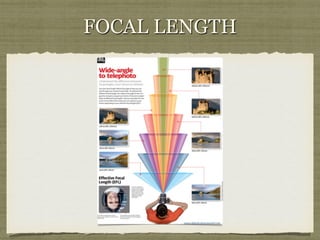 FOCAL LENGTH

 
