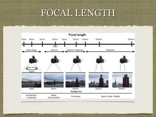 FOCAL LENGTH

 