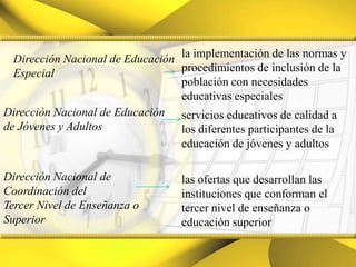 la implementación de las normas y procedimientos de inclusión de la población con necesidades educativas especialesDirección Nacional de Educación EspecialDirección Nacional de Educaciónde Jóvenes y Adultosservicios educativos de calidad a los diferentes participantes de la educación de jóvenes y adultosDirección Nacional de Coordinación delTercer Nivel de Enseñanza o Superiorlas ofertas que desarrollan las instituciones que conforman el tercer nivel de enseñanza o educación superior