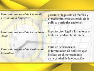 Dirección Nacional de Currículoy Tecnología Educativagarantizar la puesta en marcha yel mantenimiento sostenido de la política curricular nacional,la protección legal a los autores y titulares del derecho de autorDirección Nacional de Derecho de Autortoma de decisiones enla formulación de políticas que incidan en el mejoramientode la calidad de la educaciónDirección Nacional de Evaluación Educativa