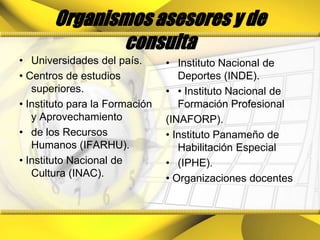 Organismos asesores y de consultaUniversidades del país.• Centros de estudios superiores.• Instituto para la Formación y Aprovechamientode los Recursos Humanos (IFARHU).• Instituto Nacional de Cultura (INAC).Instituto Nacional de Deportes (INDE).• Instituto Nacional de Formación Profesional(INAFORP).• Instituto Panameño de Habilitación Especial(IPHE).• Organizaciones docentes
