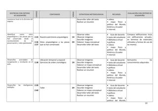 DESTREZAS CON CRITERIO
DE DESEMPEÑO
CODIGO
CONTENIDOS
HORAS
ESTRATEGIAS METODOLOGICAS RECURSOS
EVALUACIÓN CON CRITERIO DE
DESEMPEÑO
resistencia local en la división del
imperio
Desarrollar taller del texto
Realizar un resumen
• videos
• mapa físico y
político del Mundo,
América y Ecuador
• Internet
identificar varios sitios
arqueológicos y las piezas que se
han conservado desde el
reconocimiento de su
preservación y valor patrimonial
2.35
2.36
2.37
Nuestro patrimonio arqueológico
Sitios arqueológicos y las piezas
que se han conservado
1H
2H
Observar video
Observar imágenes
Describir imágenes
Elaborar mapa conceptual
Desarrollar taller del texto
• Guía del docente
• texto del estudiante
• Biblioteca virtual
• gráficos
• videos
• mapa físico y
político del Mundo,
América y Ecuador
• Internet
Compara edificaciones incas
con edificaciones actuales,
en términos de materiales
utilizados y formas de uso de
las mismas.
Desarrollar actividades de
recuperación y nivelación en el
aula.
2.38
Ubicación temporal y espacial
Ejercicios de orden cronológico 1H
Observar imágenes
Describir imágenes
Elaborar un mapa conceptual
Desarrollar taller del texto
Realizar un resumen
• Guía del docente
• texto del estudiante
• Biblioteca virtual
• gráficos
• videos
• mapa físico y
político del Mundo,
América y Ecuador
• Internet
Demuestra los
conocimientos adquiridos
Desarrollar las inteligencias
múltiples
2.39
2.40
Taller 2H
Observar imágenes
Describir imágenes
Elaborar un mapa conceptual
Desarrollar taller del texto
Realizar un resumen
• Guía del docente
• texto del estudiante
• Biblioteca virtual
• gráficos
• videos
• mapa físico y
político del Mundo,
•
10
 