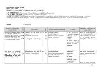 ASIGNATURA: Estudios Sociales
NIVEL: Básica Media
BLOQUE 3: CONQUISTA ESPAÑOLA CAMINO HACIA LA COLONIA
EJE INTEGRADOR: Comprender el mundo donde vivo y la identidad ecuatoriana.
EJE DE APRENDIZAJE: Identidad nacional, unidad en la diversidad
OBJETIVOS EDUCATIVO: Relacionar las causas y consecuencias de la Conquista por medio de su análisis como una invasión que trajo consigo la resistencia
indígena y el establecimiento de un régimen colonial, con el propósito de comprender las instituciones y los modos de vida que resultaron de su aplicación.
TIEMPO: 16 horas clase
DESTREZAS CON CRITERIO
DE DESEMPEÑO
CODIGO
CONTENIDOS
HORAS
ESTRATEGIAS METODOLOGICAS RECURSOS
EVALUACIÓN CON CRITERIO DE
DESEMPEÑO
Reconocer los grandes cambios
que se dieron en el mundo con el
incremento del comercio, la
navegación y la tecnología, desde
la influencia de los grandes viajes
y el descubrimiento de América.
Analizar el conflicto con los
reinos árabes y el crecimiento
económico de España en los
siglos XV y XVI y el
desplazamiento de parte de su
población al Nuevo Mundo
3.42
3.43
3.44
3.45
3.46
Cambios que se dieron en el
mundo.
Incremento del comercio
La nevegación y la tecnología.
España en los siglos XV y XVI y el
desplazamiento de parte de su
Población al nuevo Mundo
1H
1H
1H
1H
1H
Observar imágenes
Describir imágenes
Elaborar un mapa conceptual
Realizar un resumen
Observar imágenes
Describir imágenes
Elaborar un mapa conceptual
Desarrollar taller del texto
Realizar un resumen
• Guía del docente
• texto del estudiante
• Biblioteca virtual
• gráficos
• videos
• mapa físico y
político del Mundo,
América y Ecuador
• Internet
• guía del docente
• texto del
estudiante
• documentos
de apoyo
• Internet
• hojas de trabajo
• marcadores
• papelotes
Explica los hechos asociados
a la Conquista española en
Andino américa ecuatorial,
en lo cultural, político,
demográfico y social.
Identifica la motivación que
llevó a los inversionistas a
financiar los grandes viajes
ultramarinos.
Explica los hechos asociados
12
 