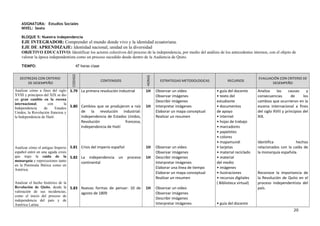 ASIGNATURA: Estudios Sociales
NIVEL: Sexto
BLOQUE 5: Nuestra independencia
EJE INTEGRADOR: Comprender el mundo donde vivo y la identidad ecuatoriana.
EJE DE APRENDIZAJE: Identidad nacional, unidad en la diversidad
OBJETIVO EDUCATIVO: Identificar los actores colectivos del proceso de la independencia, por medio del análisis de los antecedentes internos, con el objeto de
valorar la época independentista como un proceso sucedido desde dentro de la Audiencia de Quito.
TIEMPO: 47 horas clase
DESTREZAS CON CRITERIO
DE DESEMPEÑO
CODIGO
CONTENIDOS
HORAS
ESTRATEGIAS METODOLOGICAS RECURSOS
EVALUACIÓN CON CRITERIO DE
DESEMPEÑO
Analizar cómo a fines del siglo
XVIII y principios del XIX se dio
un gran cambio en la escena
internacional, con la
Independencia de Estados
Unidos, la Revolución francesa y
la Independencia de Haití.
Analizar cómo el antiguo Imperio
español entró en una aguda crisis
que trajo la caída de la
monarquía y repercusiones tanto
en la Península Ibérica como en
América.
Analizar el hecho histórico de la
Revolución de Quito, desde la
valoración de sus incidencias,
como el inicio del proceso de
independencia del país y de
América Latina.
5.79
5.80
5.81
5.82
5.83
La primera revolución industrial
Cambios que se produjeron a raíz
de la revolución industrial:
independencia de Estados Unidos,
Revolución francesa,
Independencia de Haití
Crisis del imperio español
La independencia un proceso
continental
Nuevas formas de pensar: 10 de
agosto de 1809
1H
1H
1H
1H
1H
Observar un video
Observar imágenes
Describir imágenes
Interpretar imágenes
Elaborar un mapa conceptual
Realizar un resumen
Observar un video
Observar imágenes
Describir imágenes
Interpretar imágenes
Elaborar una línea de tiempo
Elaborar un mapa conceptual
Realizar un resumen
Observar un video
Observar imágenes
Describir imágenes
Interpretar imágenes
• guía del docente
• texto del
estudiante
• documentos
de apoyo
• Internet
• hojas de trabajo
• marcadores
• papelotes
• colores
• mapamundi
• tarjetas
• material reciclado
• material
del medio
• imágenes
• ilustraciones
• recursos digitales
( Biblioteca virtual)
• guía del docente
Analiza las causas y
consecuencias de los
cambios que ocurrieron en la
escena internacional a fines
del siglo XVIII y principios del
XIX.
Identifica hechos
relacionados con la caída de
la monarquía española.
Reconoce la importancia de
la Revolución de Quito en el
proceso independentista del
país.
20
 