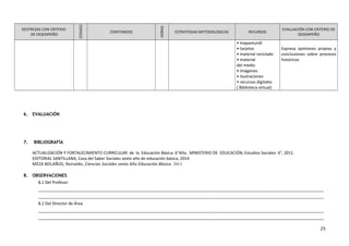 DESTREZAS CON CRITERIO
DE DESEMPEÑO
CODIGO
CONTENIDOS
HORAS
ESTRATEGIAS METODOLOGICAS RECURSOS
EVALUACIÓN CON CRITERIO DE
DESEMPEÑO
• mapamundi
• tarjetas
• material reciclado
• material
del medio
• imágenes
• ilustraciones
• recursos digitales
( Biblioteca virtual)
Expresa opiniones propias y
conclusiones sobre procesos
históricos
6. EVALUACIÓN
7. BIBLIOGRAFÍA
ACTUALIZACIÓN Y FORTALECIMIENTO CURRICULAR de la Educación Básica. 6°Año, MINISTERIO DE EDUCACIÓN, Estudios Sociales 6°, 2011.
EDITORIAL SANTILLANA, Casa del Saber Sociales sexto año de educación básica, 2014
MEZA BOLAÑOS, Reinaldo, Ciencias Sociales sexto Año Educación Básica, 2013
8. OBSERVACIONES
8.1 Del Profesor
______________________________________________________________________________________________________________________________
______________________________________________________________________________________________________________________________
8.2 Del Director de Área
______________________________________________________________________________________________________________________________
______________________________________________________________________________________________________________________________
25
 