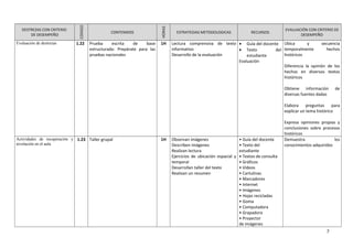 DESTREZAS CON CRITERIO
DE DESEMPEÑO
CODIGO
CONTENIDOS
HORAS
ESTRATEGIAS METODOLOGICAS RECURSOS
EVALUACIÓN CON CRITERIO DE
DESEMPEÑO
Evaluación de destrezas 1.22 Prueba escrita de base
estructurada: Prepárate para las
pruebas nacionales
1H Lectura comprensiva de texto
informativo
Desarrollo de la evaluación
• Guía del docente
• Texto del
estudiante
Evaluación
Ubica y secuencia
temporalmente hechos
históricos
Diferencia la opinión de los
hechos en diversos textos
históricos
Obtiene información de
diversas fuentes dadas
Elabora preguntas para
explicar un tema histórico
Expresa opiniones propias y
conclusiones sobre procesos
históricos
Actividades de recuperación y
nivelación en el aula
1.23 Taller grupal 1H Observan imágenes
Describen imágenes
Realizan lectura
Ejercicios de ubicación espacial y
temporal
Desarrollan taller del texto
Realizan un resumen
• Guía del docente
• Texto del
estudiante
• Textos de consulta
• Gráficos
• Videos
• Cartulinas
• Marcadores
• Internet
• Imágenes
• Hojas recicladas
• Goma
• Computadora
• Grapadora
• Proyector
de imágenes
Demuestra los
conocimientos adquiridos
7
 