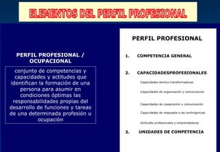 PERFIL PROFESIONAL

  PERFIL PROFESIONAL /             1.    COMPETENCIA GENERAL
      OCUPACIONAL
  conjunto de competencias y       2.    CAPACIDADESPROFESIONALES
  capacidades y actitudes que
identifican la formación de una           Capacidades técnico transformadoras

    persona para asumir en                Capacidades de organización y comunicacion
    condiciones óptimas las
 responsabilidades propias del            Capacidades de cooperación y comunicación
desarrollo de funciones y tareas
de una determinada profesión u            Capacidades de respuesta a las contingencias

           ocupación                      Actitudes profesionales y emprendedoras


                                   3.    UNIDADES DE COMPETENCIA
 