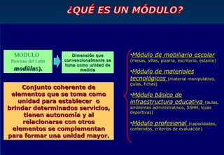 MODULO :               Dimensi ón que      •Módulo de mobiliario escolar
 Proviene del Latín   convencionalmente se   (mesas, sillas, pizarra, escritorio, estante)
                      toma como unidad de
  modŭlus).                 medida           •Módulo de materiales
                                             tecnológicos (material manipulativo,
                                             guías, fichas)
    Conjunto coherente de
 elementos que se toma como                  •Módulo básico de
   unidad para establecer o                  infraestructura educativa          (aulas,
brindar determinados servicios,              ambientes administrativos, SSHH, lozas
                                             deportivas)
     tienen autonomía y al
     relacionarse con otros                  •Módulo profesional           (capacidades,
 elementos se complementan                   contenidos, criterios de evaluación)
para formar una unidad mayor.
 