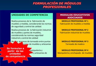 UNIDADES DE COMPETENCIA                           MODULOS EDUCATIVOS
                                                            ASOCIADOS
      Realiza procesos de la fabricación de               MODULO PROFESIONAL Nº 1
      muebles a medida, considerando las normas         Fabricación de muebles a medida
      de seguridad y control de calidad.
      Realiza procesos de la fabricación industrial       MODULO PROFESIONAL Nº 2
      de muebles y partes de muebles,                   Fabricación industrial de muebles
      considerando las normas seguridad
      industrial y control de calidad
     Realiza procesos de torneado entre puntas            MODULO PROFESIONAL Nº 3
     y al plato de partes de muebles y artesanías           Torneado de madera
     de madera
 Se formulan a
     Realiza procesos de marquetería y
 partir de las                                           MODULO PROFESIONAL Nº 4
   unidades de muebles y artesanías de
     enchapado                                        Marquetería y enchapado de muebles
     madera
de competencia
 