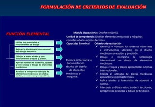 Módulo Ocupacional: Diseño Mecánico
FUNCIÓN ELEMENTAL
                                          Unidad de competencia: Diseñar elementos mecánicos y máquinas
                                          considerando las normas técnicas.
   Utiliza los materiales e
   instrumentos de dibujo                 Capacidad Terminal      Criterios de evaluación
                                                                    Identifica y manipula los diversos materiales
   Aplicar la simbología internacional
   del dibujo mecánico.
                                                                       e instrumentos utilizados en el diseño
                                                                       mecánico con rapidez y precisión.
   Dibujar a mano alzada y con                                      Dibuja      e    interpreta     la   simbología
   instrumentos croquis y planos.
                                          Elabora e interpreta la      internacional, en planos de elementos
   Aplicar normas de acotados, ajustes     documentación               mecánicos.
   y tolerancias al dibujo de elementos
   mecánicos.                             técnica del diseño        Dibuja croquis y planos aplicando las normas
   Realizar e interpretar dibujos de
                                             de elementos              internacionales.
   elementos mecánicos en vistas,         mecánicos y               Realiza el acotado de piezas mecánicas
   cortes, secciones y perspectivas.
                                           máquinas.                   aplicando las normas técnicas.
                                                                    Aplica ajustes y tolerancias de acuerdo a
                                                                       normas.
                                                                    Interpreta y dibuja vistas, cortes y secciones,
                                                                       perspectivas de piezas y dibujo de despiece.
 