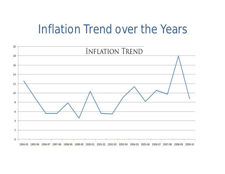fiscal deficit and inflationary trend in Sbp's model-based range for inflation during fy19 is within the range of 60-70 percent but it could be higher than that due to a much higher fiscal deficit, food inflation reverting to normal behaviour, unfavourable trend in the international oil prices, massive rupee depreciation and higher inflationary expectations the fact of the matter. fiscal deficit and inflationary trend in Sbp's model-based range for inflation during fy19 is within the range of 60-70 percent but it could be higher than that due to a much higher fiscal deficit, food inflation reverting to normal behaviour, unfavourable trend in the international oil prices, massive rupee depreciation and higher inflationary expectations the fact of the matter.
