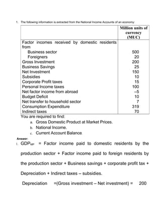 1. The following information is extracted from the National Income Accounts of an economy:

                                                                              Million units of
                                                                                 currency
                                                                                  (MUC)
      Factor incomes received by domestic residents
      from
         Business sector                                                               500
         Foreigners                                                                     20
      Gross Investment                                                                 200
      Business Savings                                                                  25
      Net Investment                                                                   150
      Subsidies                                                                         10
      Corporate Profit taxes                                                            15
      Personal Income taxes                                                            100
      Net factor income from abroad                                                     –5
      Budget Deficit                                                                    10
      Net transfer to household sector                                                   7
      Consumption Expenditure                                                          319
      Indirect taxes                                                                    70
     You are required to find:
           a. Gross Domestic Product at Market Prices.
           b. National Income.
           c. Current Account Balance.
Answer:
1.   GDPMP = Factor income paid to domestic residents by the

     production sector + Factor income paid to foreign residents by

     the production sector + Business savings + corporate profit tax +

     Depreciation + Indirect taxes – subsidies.

     Depreciation           =(Gross investment – Net investment) =                           200
 