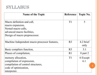 Comprehensive Overview of Macro Processors, Compilers, and Interpreters ...
