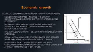 Macroeconomics-GDP & Inflation Slide 17