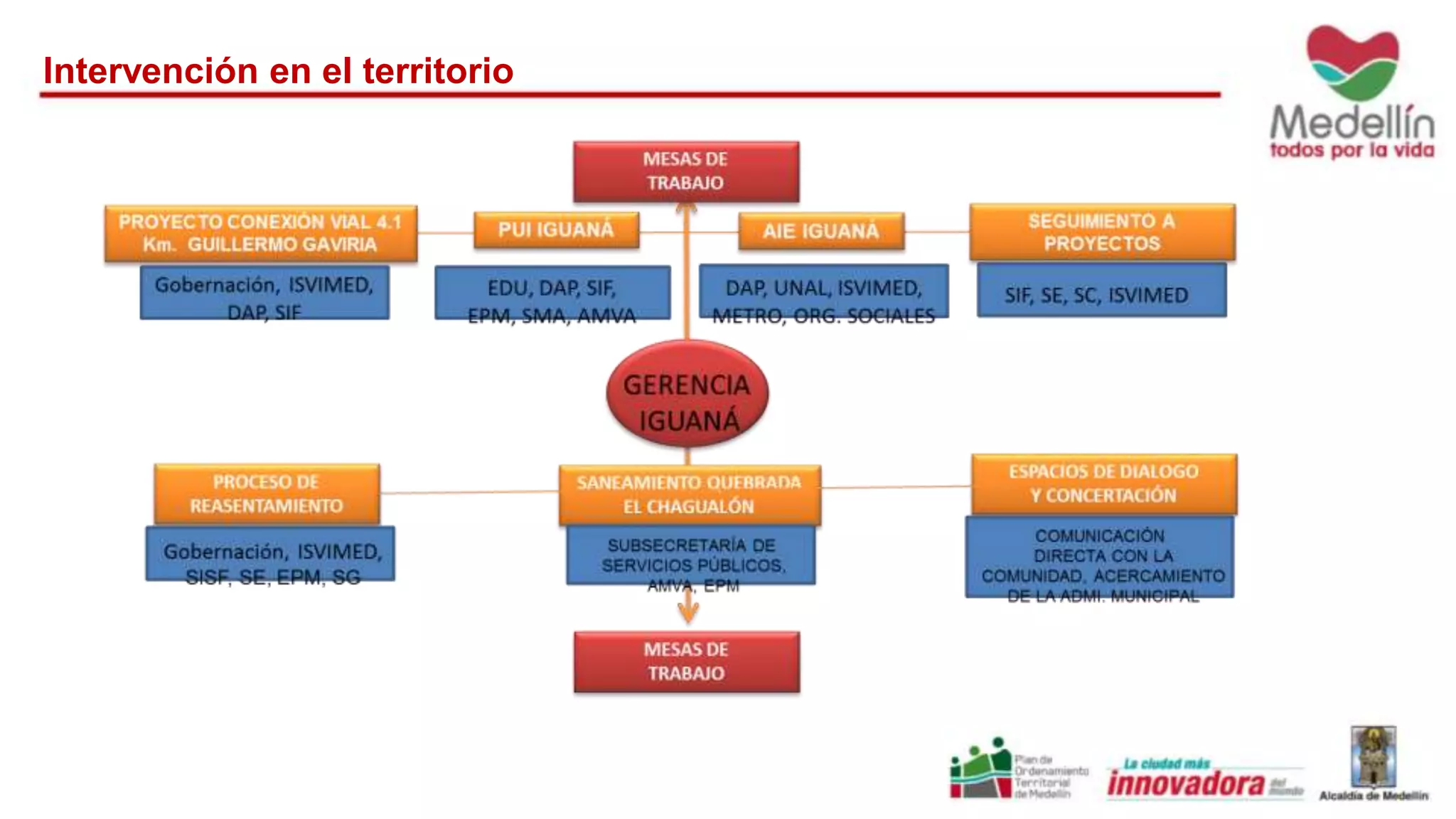 Intervención en el territorio 
 