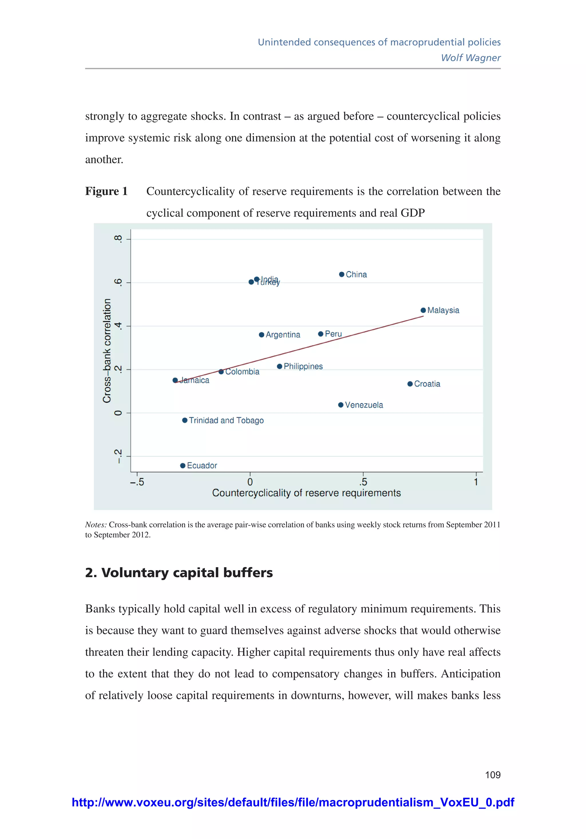 Unintended consequences of macroprudential policies
Wolf Wagner
109
strongly to aggregate shocks. In contrast – as argued before – countercyclical policies
improve systemic risk along one dimension at the potential cost of worsening it along
another.
Figure 1	 Countercyclicality of reserve requirements is the correlation between the
cyclical component of reserve requirements and real GDP
Notes: Cross-bank correlation is the average pair-wise correlation of banks using weekly stock returns from September 2011
to September 2012.
2. Voluntary capital buffers
Banks typically hold capital well in excess of regulatory minimum requirements. This
is because they want to guard themselves against adverse shocks that would otherwise
threaten their lending capacity. Higher capital requirements thus only have real affects
to the extent that they do not lead to compensatory changes in buffers. Anticipation
of relatively loose capital requirements in downturns, however, will makes banks less
http://www.voxeu.org/sites/default/files/file/macroprudentialism_VoxEU_0.pdf
 