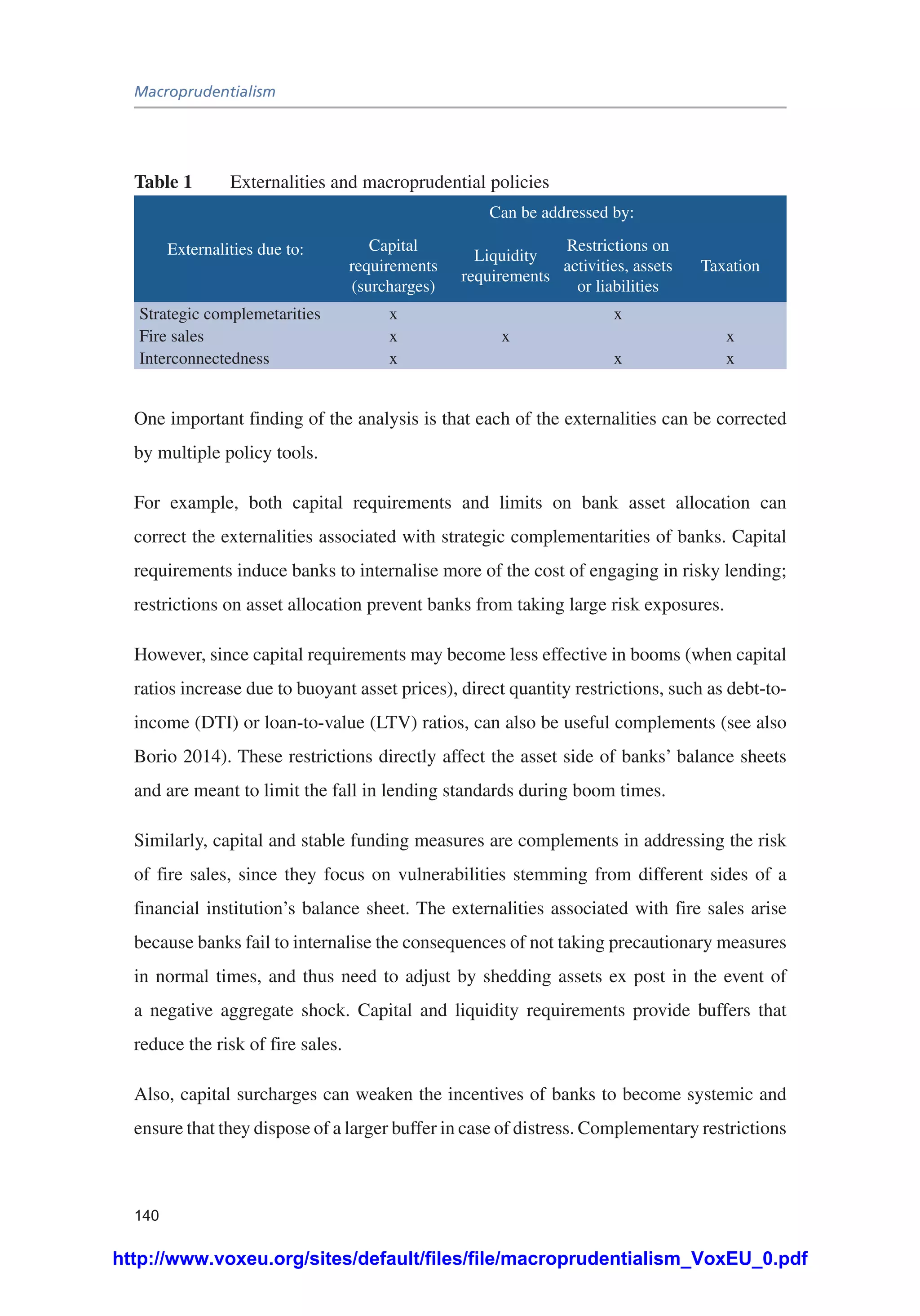 Macroprudentialism
140
Table 1	 Externalities and macroprudential policies
Externalities due to:
Can be addressed by:
Capital
requirements
(surcharges)
Liquidity
requirements
Restrictions on
activities, assets
or liabilities
Taxation
Strategic complemetarities x x
Fire sales x x x
Interconnectedness x x x
One important finding of the analysis is that each of the externalities can be corrected
by multiple policy tools.
For example, both capital requirements and limits on bank asset allocation can
correct the externalities associated with strategic complementarities of banks. Capital
requirements induce banks to internalise more of the cost of engaging in risky lending;
restrictions on asset allocation prevent banks from taking large risk exposures.
However, since capital requirements may become less effective in booms (when capital
ratios increase due to buoyant asset prices), direct quantity restrictions, such as debt-to-
income (DTI) or loan-to-value (LTV) ratios, can also be useful complements (see also
Borio 2014). These restrictions directly affect the asset side of banks’ balance sheets
and are meant to limit the fall in lending standards during boom times.
Similarly, capital and stable funding measures are complements in addressing the risk
of fire sales, since they focus on vulnerabilities stemming from different sides of a
financial institution’s balance sheet. The externalities associated with fire sales arise
because banks fail to internalise the consequences of not taking precautionary measures
in normal times, and thus need to adjust by shedding assets ex post in the event of
a negative aggregate shock. Capital and liquidity requirements provide buffers that
reduce the risk of fire sales.
Also, capital surcharges can weaken the incentives of banks to become systemic and
ensure that they dispose of a larger buffer in case of distress. Complementary restrictions
http://www.voxeu.org/sites/default/files/file/macroprudentialism_VoxEU_0.pdf
 