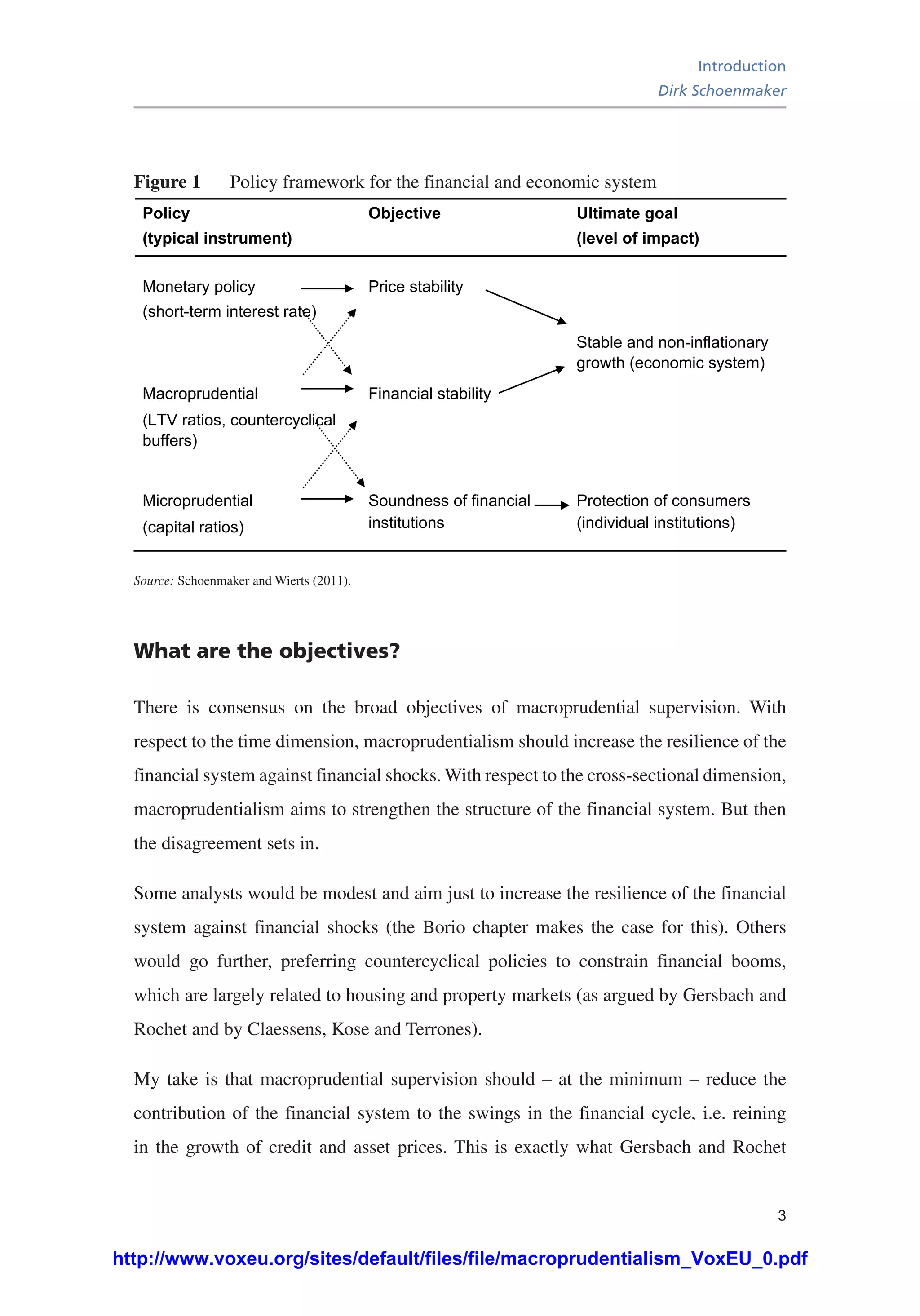 Introduction
Dirk Schoenmaker
3
Figure 1	 Policy framework for the financial and economic system
Policy
(typical instrument)
Objective Ultimate goal
(level of impact)
Monetary policy
(short-term interest rate)
Price stability
Stable and non-inflationary
growth (economic system)
Macroprudential
(LTV ratios, countercyclical
buffers)
Financial stability
Microprudential
(capital ratios)
Soundness of financial
institutions
Protection of consumers
(individual institutions)
Source: Schoenmaker and Wierts (2011).
What are the objectives?
There is consensus on the broad objectives of macroprudential supervision. With
respect to the time dimension, macroprudentialism should increase the resilience of the
financial system against financial shocks. With respect to the cross-sectional dimension,
macroprudentialism aims to strengthen the structure of the financial system. But then
the disagreement sets in.
Some analysts would be modest and aim just to increase the resilience of the financial
system against financial shocks (the Borio chapter makes the case for this). Others
would go further, preferring countercyclical policies to constrain financial booms,
which are largely related to housing and property markets (as argued by Gersbach and
Rochet and by Claessens, Kose and Terrones).
My take is that macroprudential supervision should – at the minimum – reduce the
contribution of the financial system to the swings in the financial cycle, i.e. reining
in the growth of credit and asset prices. This is exactly what Gersbach and Rochet
http://www.voxeu.org/sites/default/files/file/macroprudentialism_VoxEU_0.pdf
 