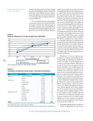 Santa Cruz en la MacroRegión Este de América del Sur | PDF