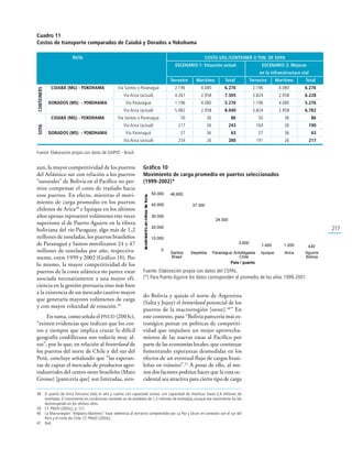 Santa Cruz en la MacroRegión Este de América del Sur | PDF