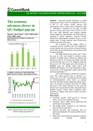 Quarterly Macroeconomic
1
QUARTERLY MACROECONOMIC REPORT ROMANIA – MAY 2018
The economy
advances slower in
Q1; budget gap up
Moody’s: Baa3 Stable / S&P: BBB-stable /
Fitch: BBB- stable
GDP GROWTH COMES CLOSER TO
POTENTIAL
CURRENT BUDGET EXPENDITURES
RISE MUCH FASTER THAN REVENUES
Outlook – Economic growth moderates, as GDP
advanced by 4%yoy in Q1 18 compared to 6.7%yoy
in Q4 17. All sectors except services and
constructions post a slower pace compared to Q4
17. Although a slowdown in the pace of GDP
growth is in the cards, from 6.9% in 2017 to 4.4%
this year, both domestic and external demand
remain supportive. Domestically, the fiscal policy is
expected to remain expansive, whereas external
demand for capital goods continues to grow, as the
capital stock is being renewed, after having been
eroded in the post crisis years.
The evolution of the budget deficit is
worrisome at 0.5% in GDP (in Q1 18), compared to
a small surplus last year as current revenues increase
slower than current expenditures. Investments could
be again sacrificed.
The NBR hiked the key policy rate 3 times
this year to 2.5% and started to sterilize excess
liquidity. As NBR expects inflation to stabilize and
decrease by Q4 18, we see just one further rate hike
by the end of the year, to 2.75%. Inflation could end
the year at 3.6%. The largest part of the increase in
ROBOR rates has already taken place, with
ROBOR 3M hitting 2.7% in the beginning of May,
versus 0.9% in the preliquidity squeeze period that
started in September 17.
The overall lending is behind the economic
cycle. We expect private loans to advance at a
similar pace as in 2017, considering that the rythm
of disintermediation slows down as already
observed. Monetary policy tightening already sent a
wave of increases in interest rates and it is likely
that most of the shock foreseen for this year has
already been incorporated by May. Household loan
demand remains strong while companies show
sensitivity to higher costs and to slower economic
growth pace.
Main Topics:
 Economic growth: GDP growth is slowing
down, only services maintain the pace
 Monetary stance: NBR started tightening and
sterilizing excess liquidity
 The budget deficit increases as tax collection
does not match wage hikes
 External Accounts and Financing: The CA
deficit still funded by EU funds and FDI, but for
how long?
 Bank loans: Household loan demand is high but
company lending stumbles
5.7
6.1
8.8
6.7
4.0
Q1 17 Q2 17 Q3 17 Q4 17 Q1 18
9.4%
17.2%
-20%
-15%
-10%
-5%
0%
5%
10%
15%
20%
25%
09/Q1
10/Q1
11/Q1
12/Q1
13/Q1
14/Q1
15/Q1
16/Q1
17/Q1
18/Q1
Current income, annual growth %
Current expenditures, annual growth %
Author: Mihaela Neagu, Senior Economist
Mihaela.Neagu@garantibank.ro
Annual GDP growth, %
 